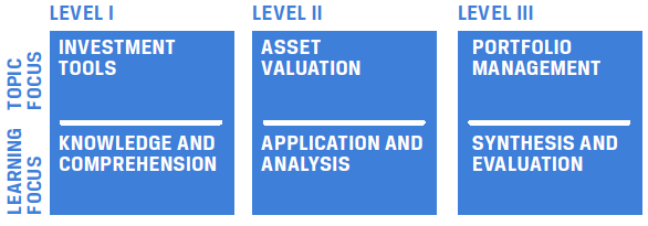 2016-10-28 12_48_22-CFA_Charter_Factsheet.pdf - Adobe Reader